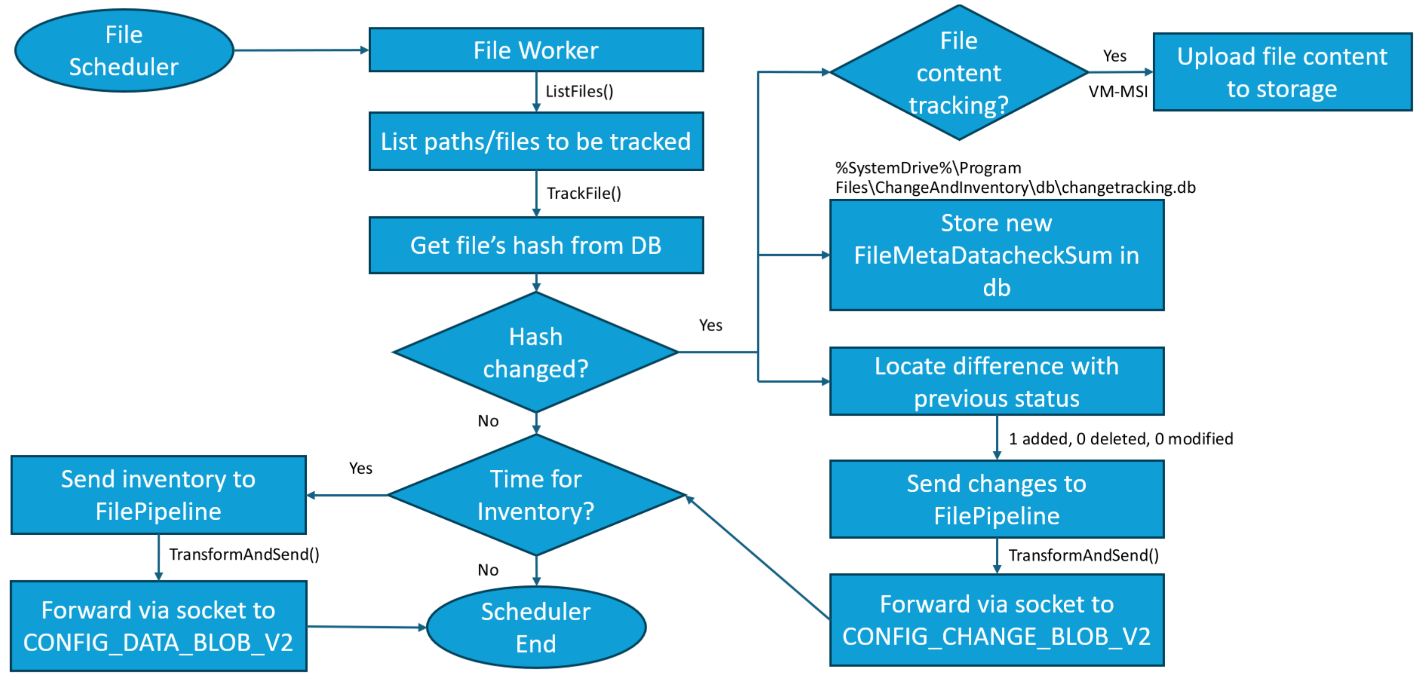 CT&I Windows Agent Files Collection Workflow