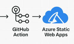 Featured image of post Fixing Hugo Shortcode Errors During Azure Static Web Apps Deployment with Github Action