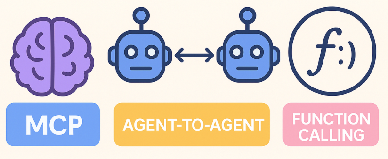 Featured image of post One article to fully understand Agent, Function Calling, MCP, and A2A